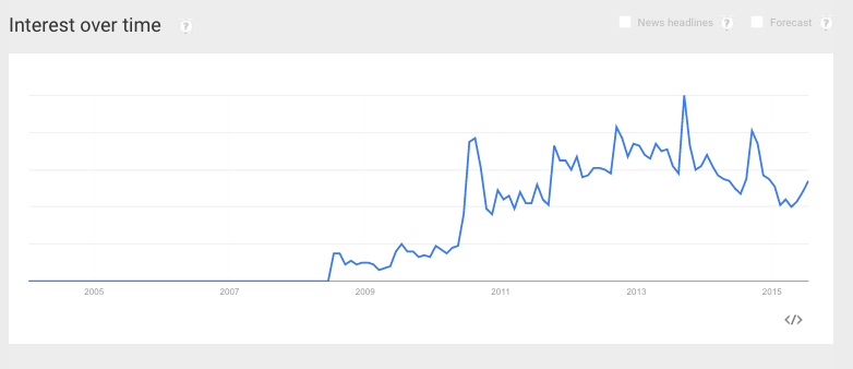 Searches for iPhone is Slow on Google