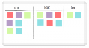 Kanban Board